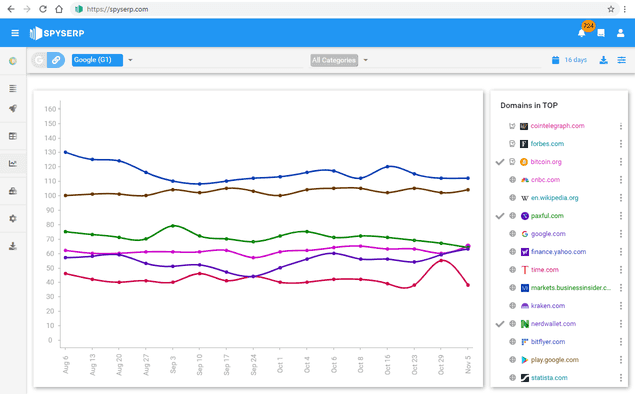 Detailed Analytics For Your Industry