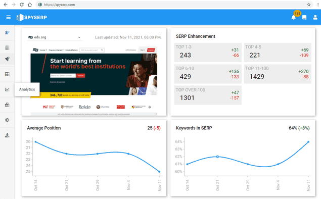 Additional Features In The Dashboard